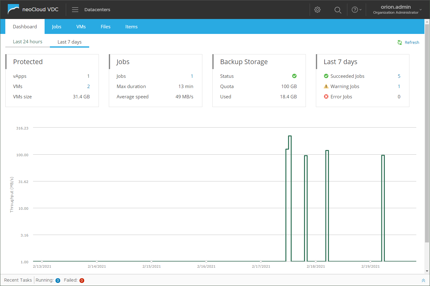 Backup VDC - Dashboard