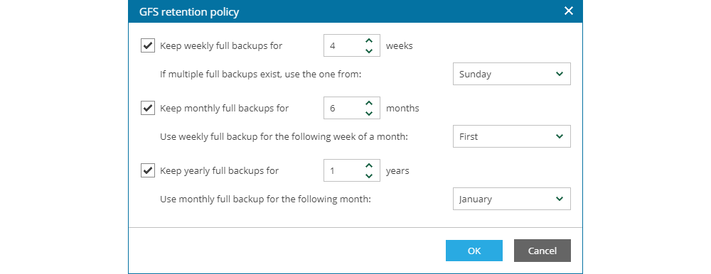 Create Backup Job - Job Settings - GFS