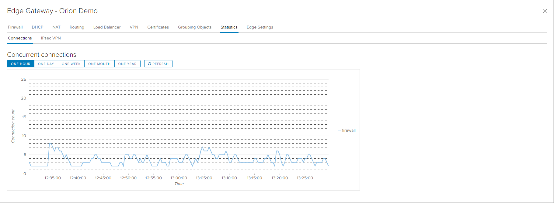 Edge - Statistics - Connections