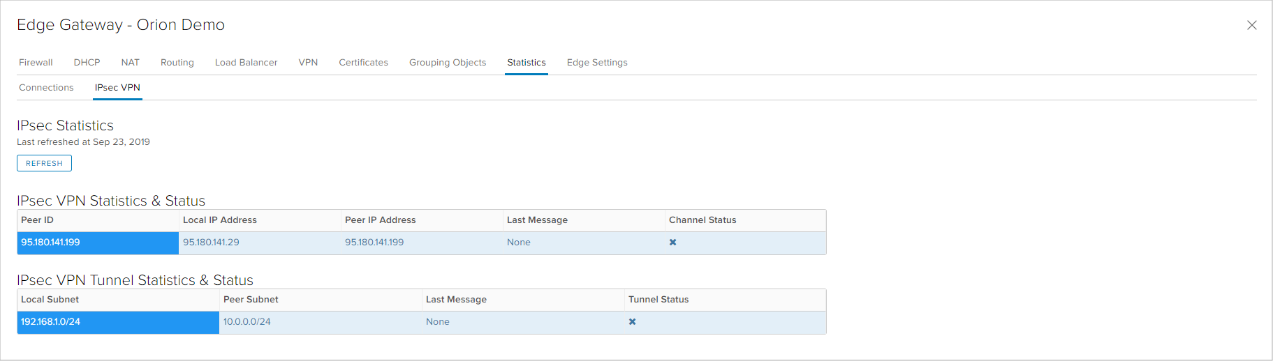 Edge - Statistics - IPSec VPN